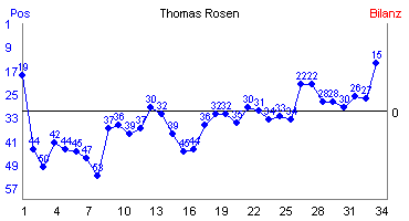  - ThomasRosen