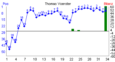  - ThomasVoerster
